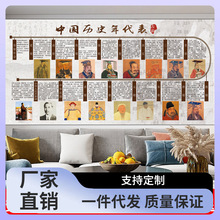 7Q56中国历史朝代演化图挂图大事年表墙贴朝代顺序时间轴中国长卷