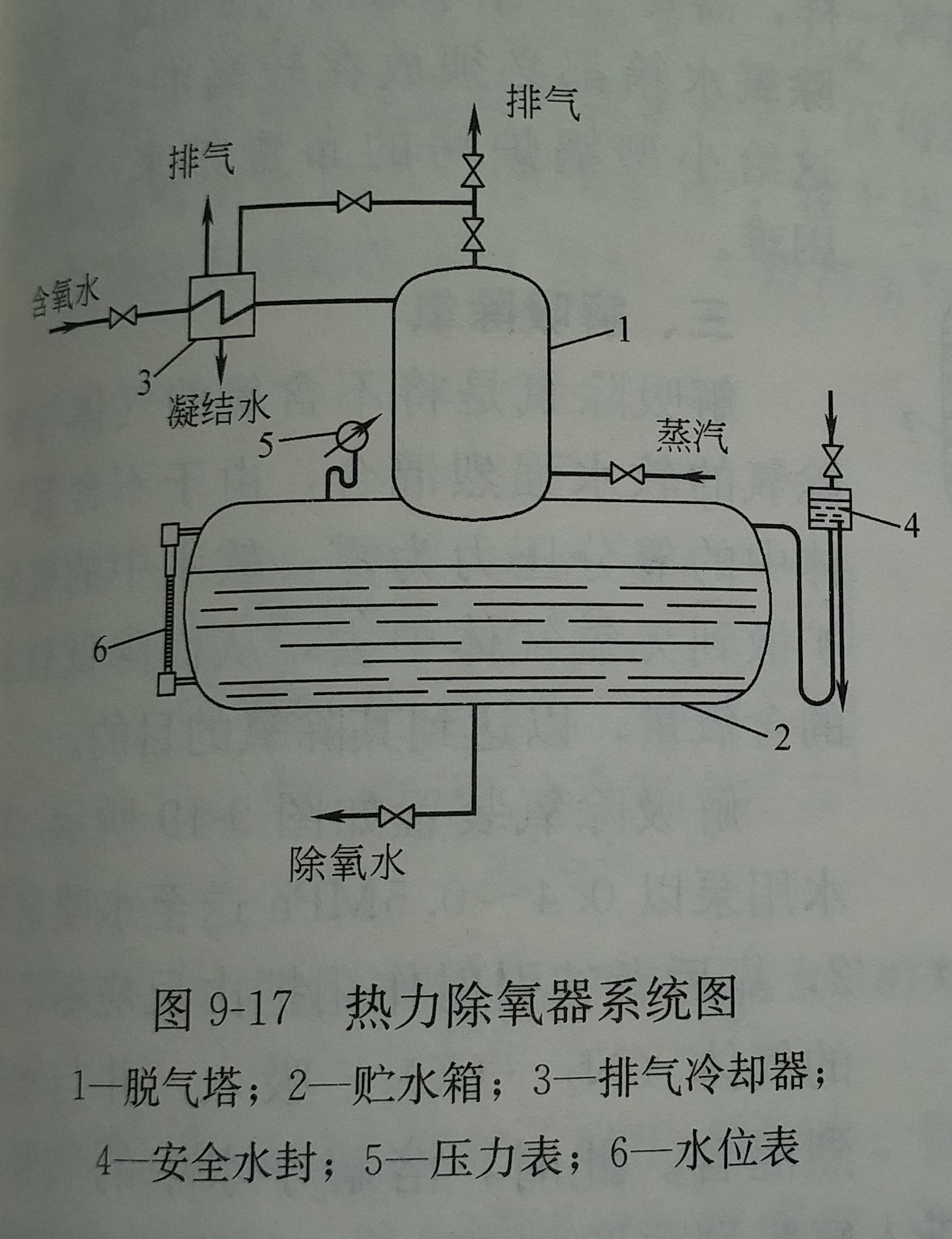 供热锅炉给水除氧 热力除氧器 大气喷雾式除氧器 旋膜除氧器