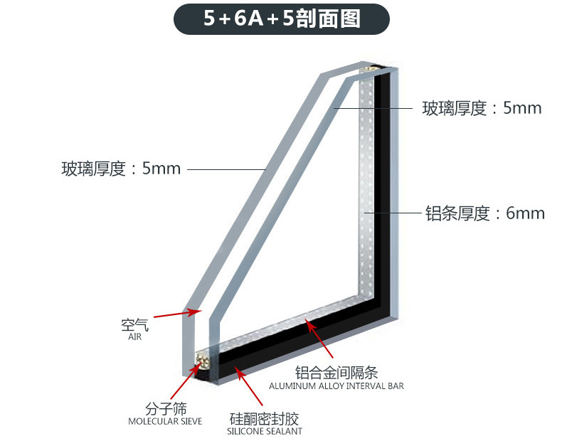 双层中空玻璃规格图片