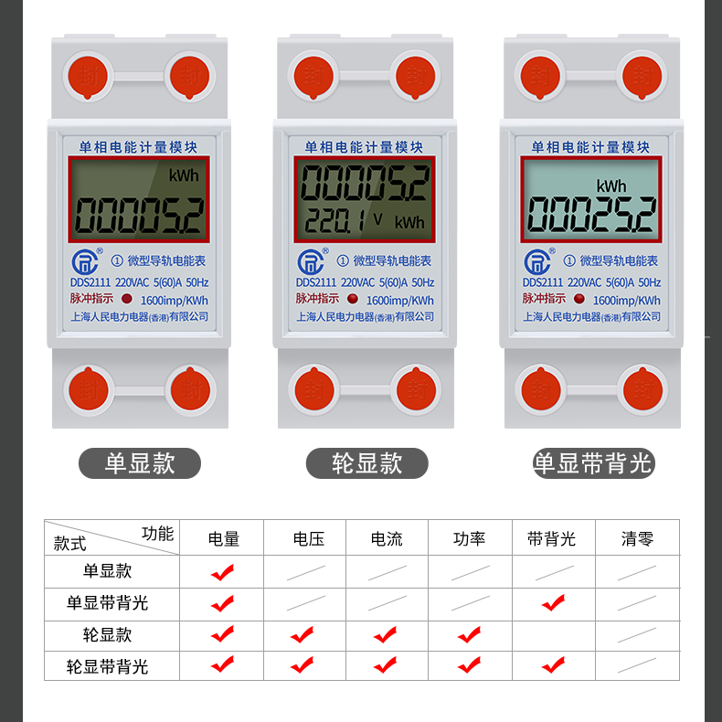 #上海人民单相导轨式电表出租房家用220V电能电度表电子式计量模