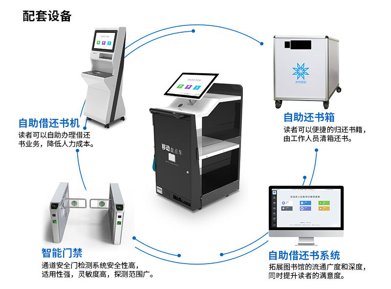 智慧图书馆借还书机校园企业单位阅览室移动式智能图书盘点车