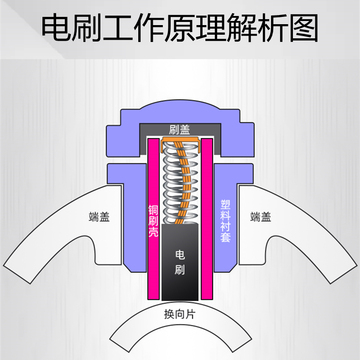 批发021#电锤碳刷电动工具配件电刷26型电镐冲击钻碳刷6*7*13弹簧