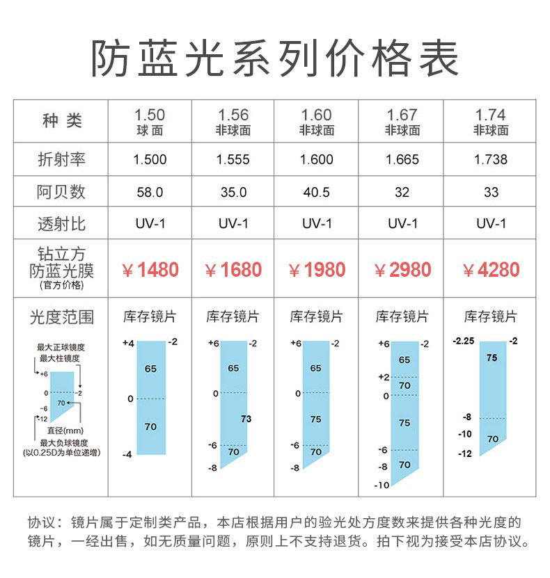 依视路单光镜片价格表图片