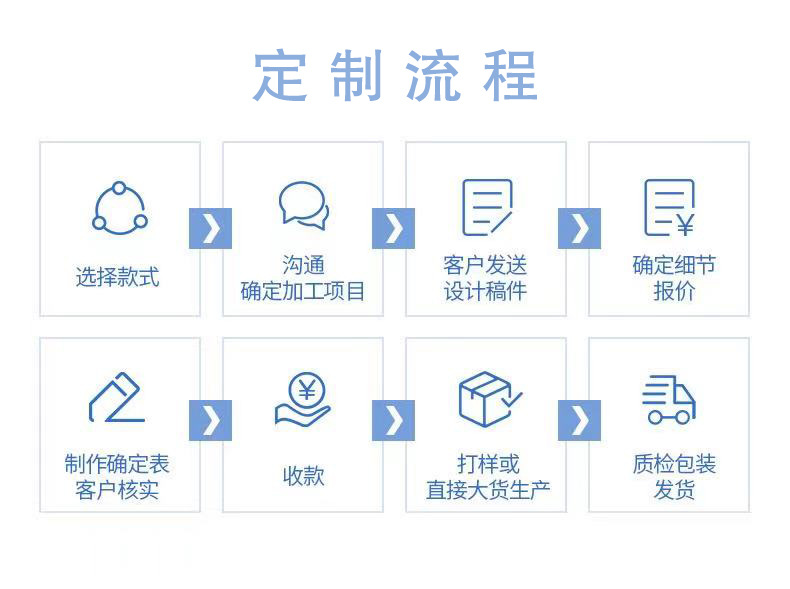 8 定制流程.jpg
