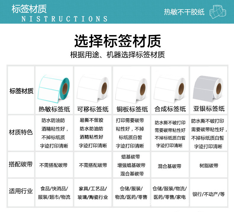 三防热敏纸不干胶标签贴纸90*30单排35 横版服装吊牌打印条码贴纸