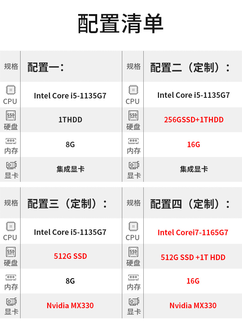 戴尔s2721dgf参数图片