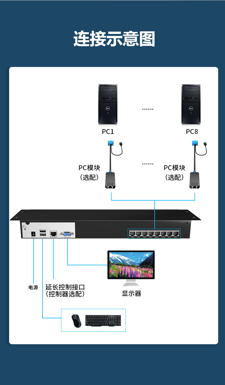 迈拓维矩mt-1708ms 带屏kvm切换器8口数字网口50米远程连接17英寸