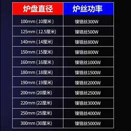 可配高温线炉盘带炉丝平面电炉配件炉芯高温丝电炉盘220 300-5000