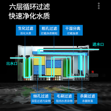 鱼池过滤器养水循环系统净化鱼塘设备养鱼室外户外大型水池过滤箱