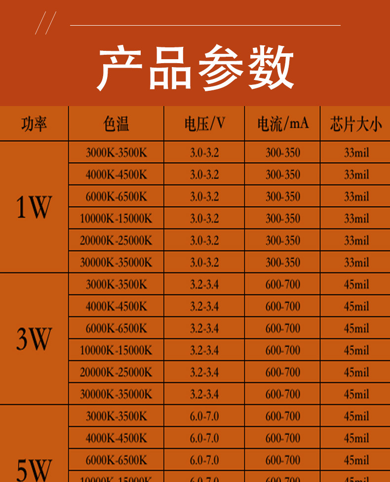 led大功率3w白光6000k暖白3000k冷白10000k手电筒仿流明灯珠