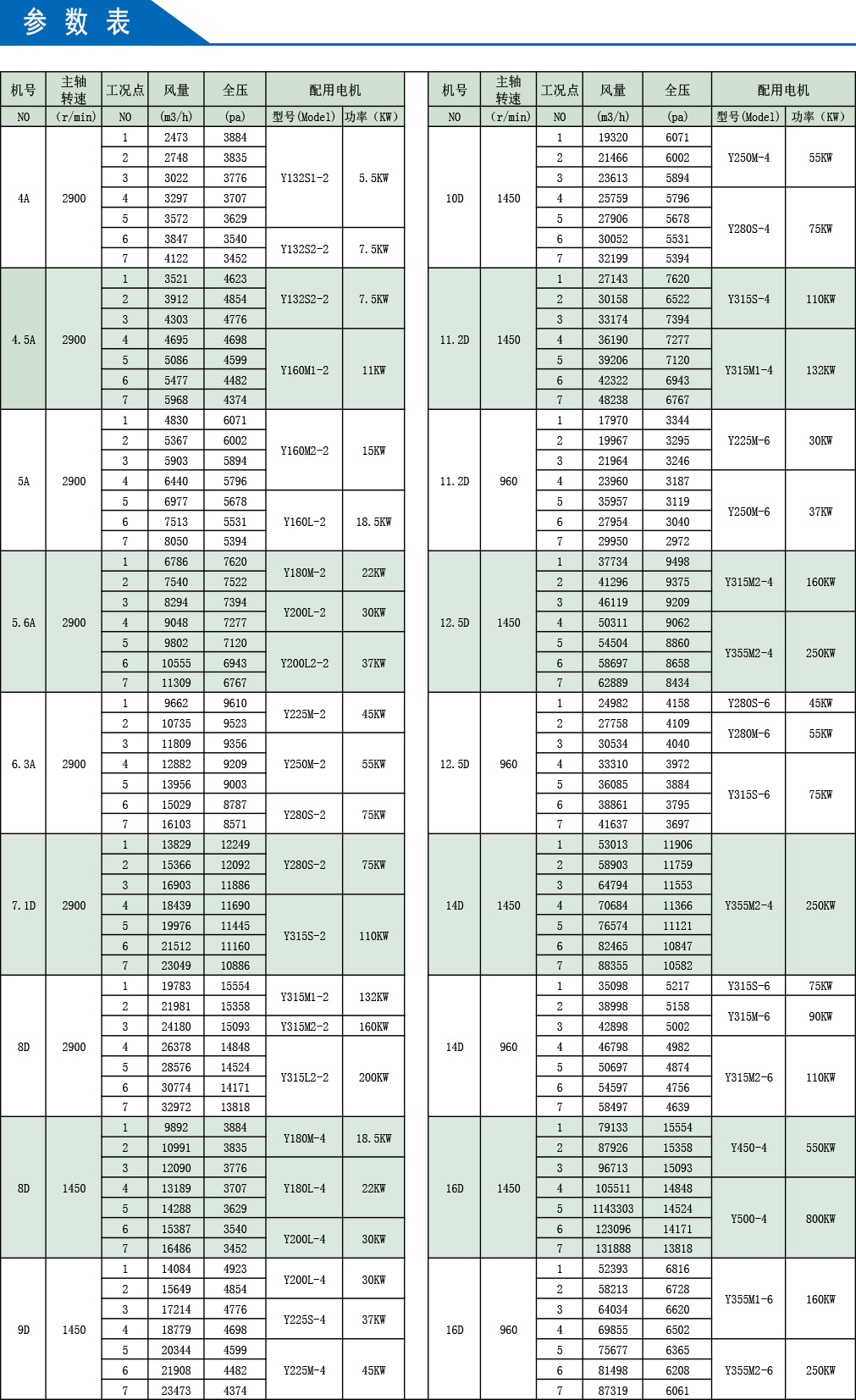jy92895d高压低噪音风机185kw尾气处理高压送风