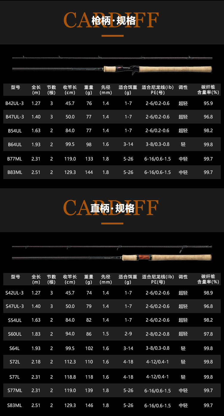 20新款shimano禧玛诺cardiff ns 卡迪夫溪流马口鳟鱼微物鱼竿
