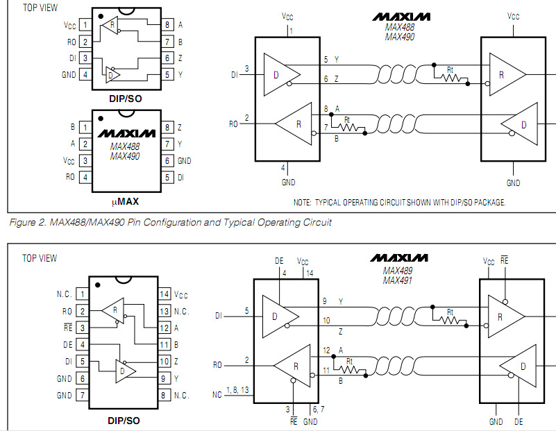 的 max3483e / max3485e max3486e / max3488e / max3490e/max3491e