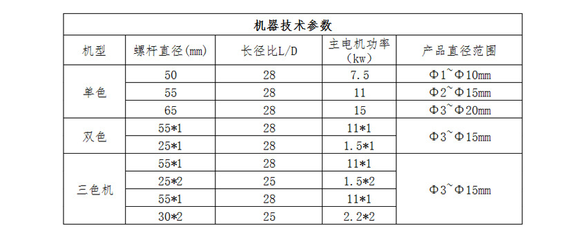 【广东厂家直供】pla可降解吸管生产线设备 彩色塑料吸管挤出机