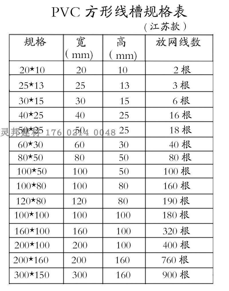 桥架pvc塑料线槽明装方形 30 40 50 60 80 100 120  160 200 300