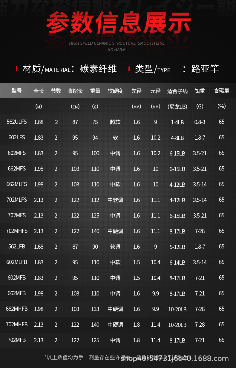 daiwa达瓦路亚竿富士导环crossfire mx 直柄枪柄ul超软达亿瓦鱼竿