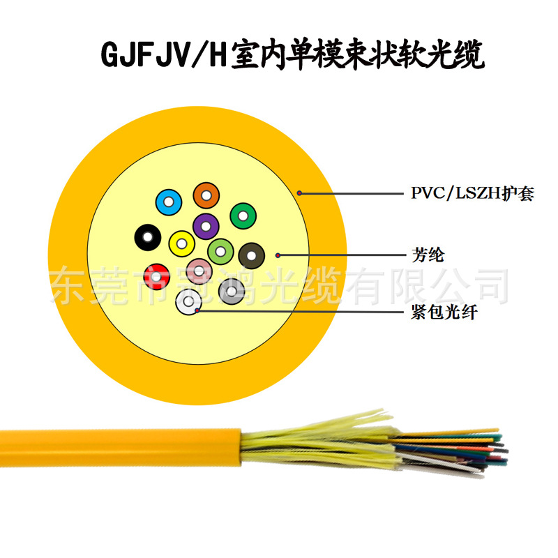 冠鸿可定制室内软光缆2芯4芯6芯8芯12芯24芯光纤线48芯单模光缆厂