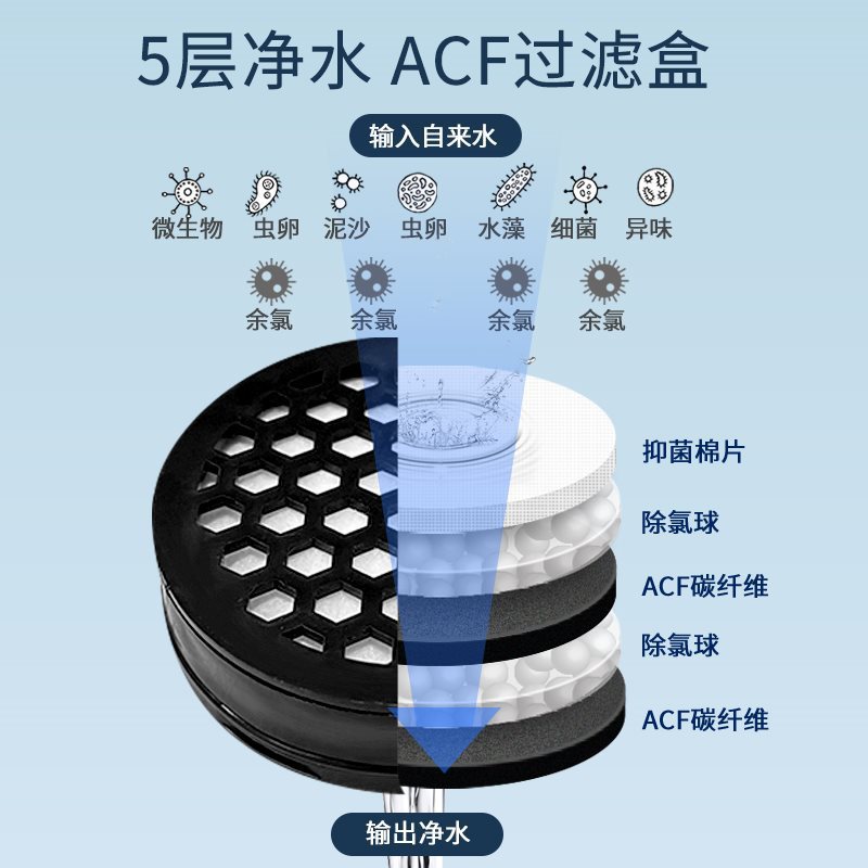 MorningRain晨雨花洒ACF过滤盒多重过滤净水水质除氯过滤器