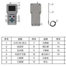 声强测量仪 型号:GBS-UEC300I 库号：M399373