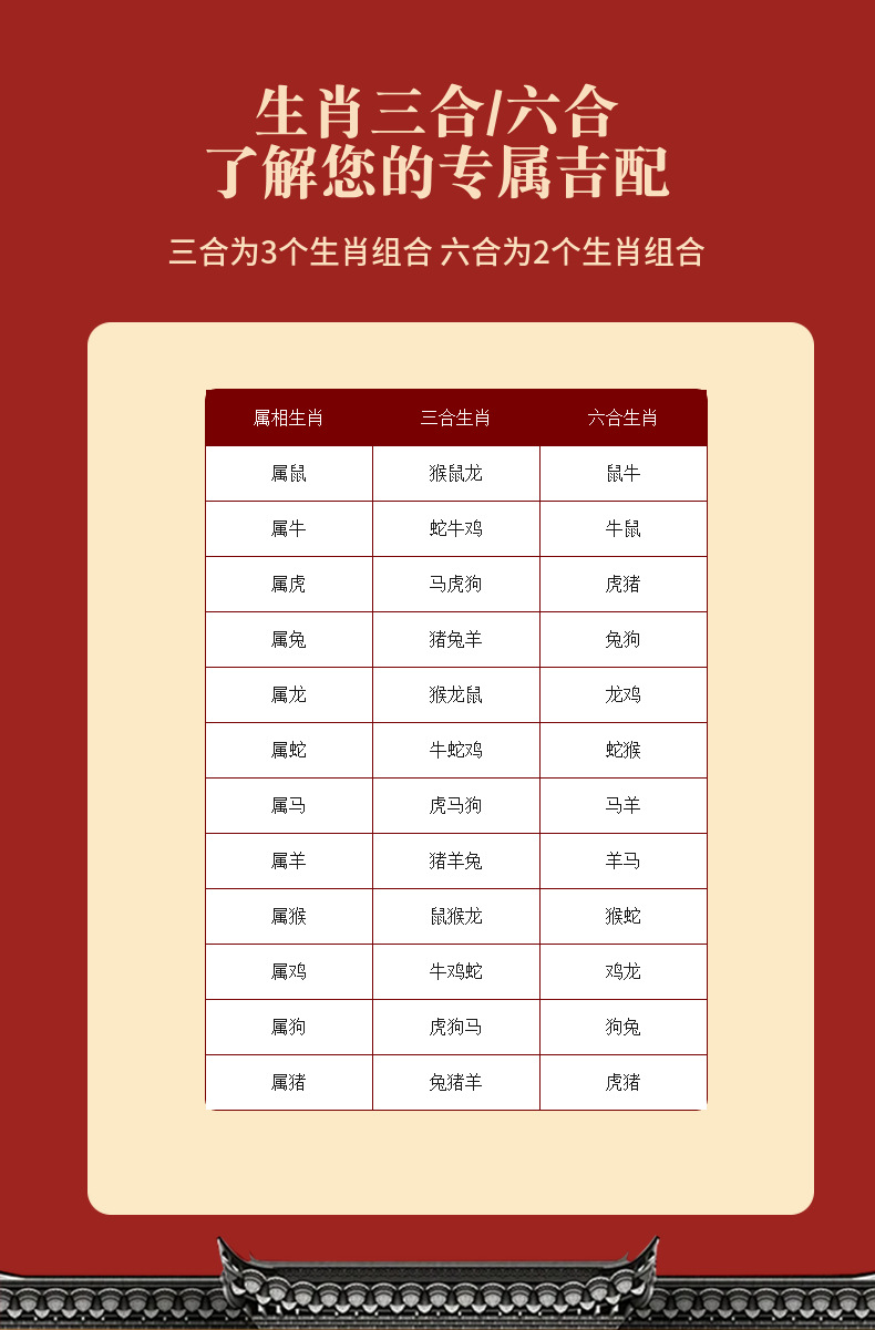 批发香灰琉璃朱砂三合六合手链本命年十二生肖龙年男女士情侣手串详情4