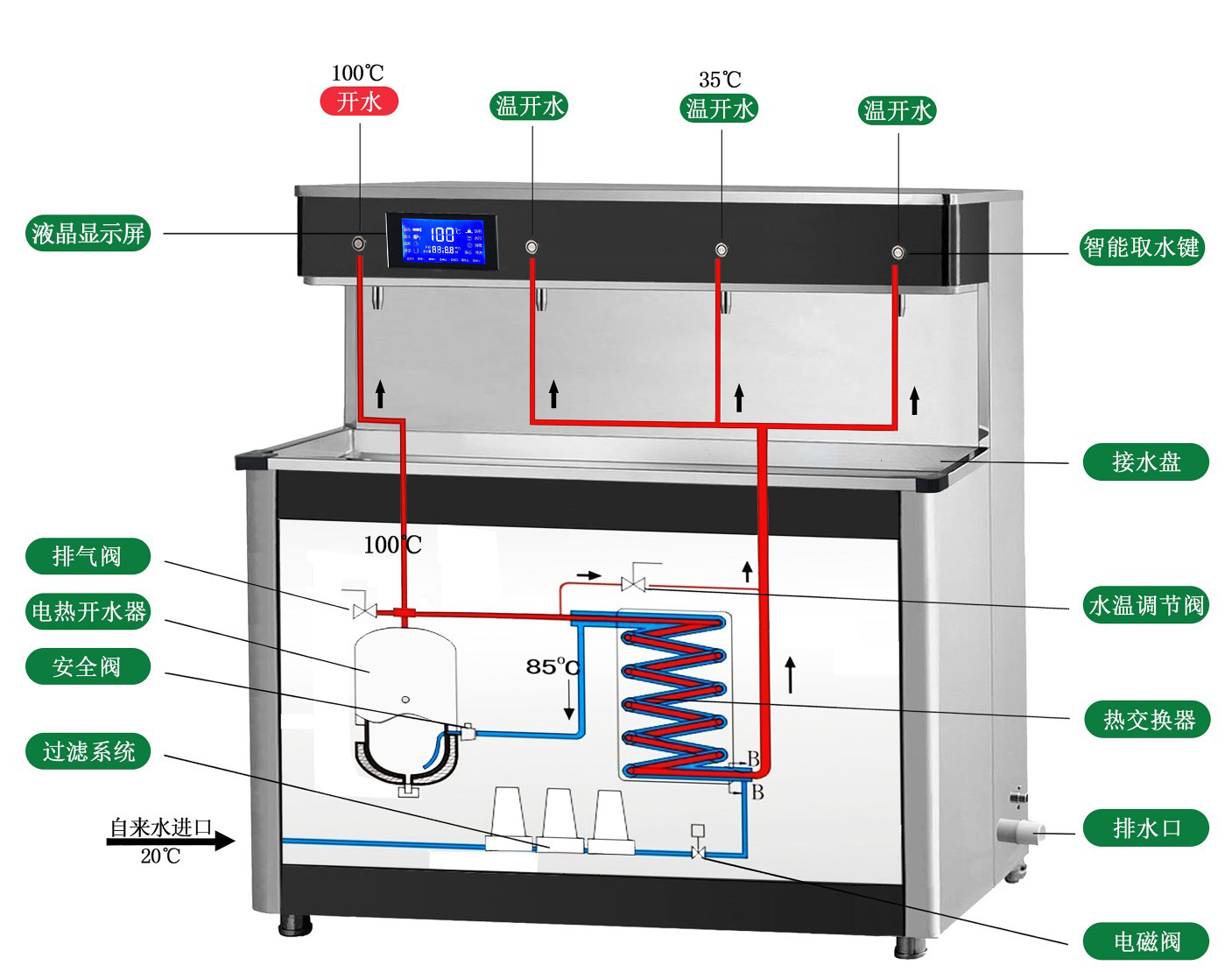 惠泉tj-2a触控饮水机温热商用单位校园智能不锈钢过滤18l开水器