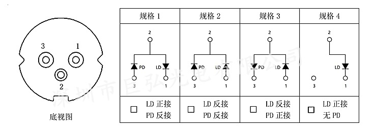 ar/vr设备激光头 790nm红外激光二极管 10mw激光雷达半导体ld光源