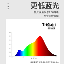 GE通用电气阅读灯泡护眼全光谱无频闪家用台灯e27螺口学习led