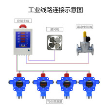 HD1100防爆壁挂可燃气体报警器控制器探测器油漆酒精氢氨气乙炔煤