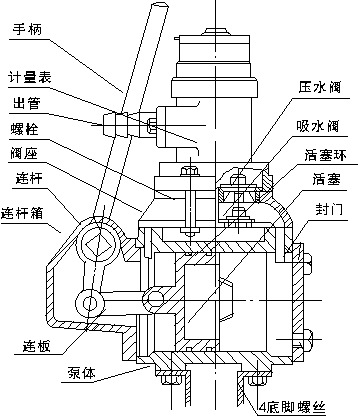 手摇油泵 zh-100a型手摇计量加油泵 计量加油泵