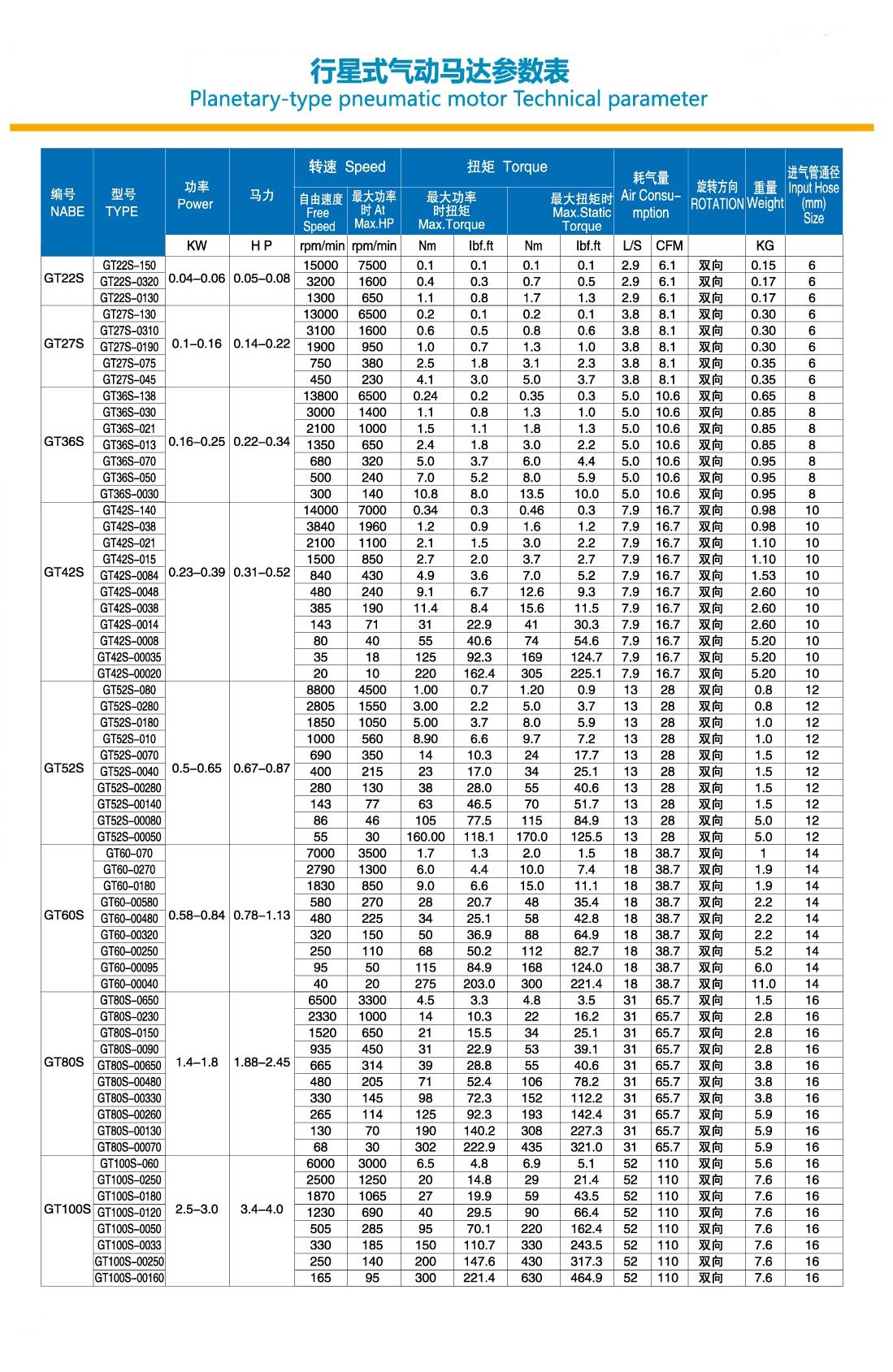 mt10型行星式气动马达 紧凑型气动马达 小型高扭力气动马达