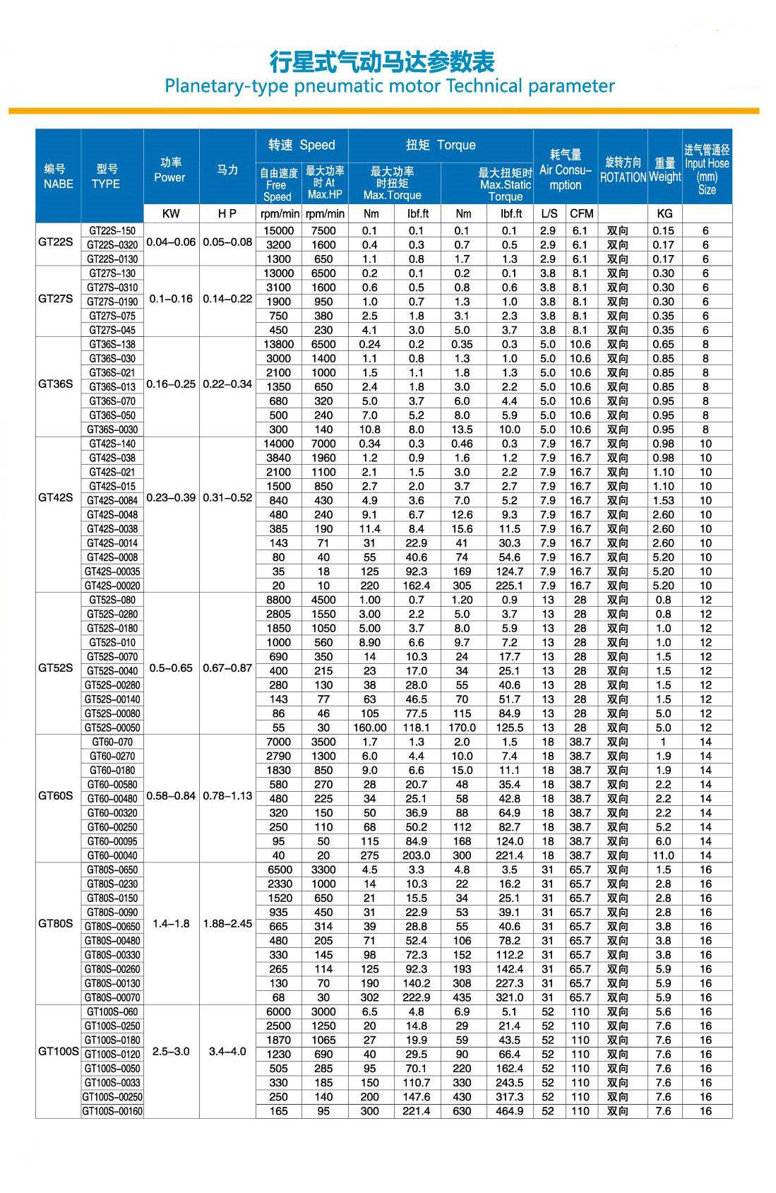 行星式气动马达参数表jpg