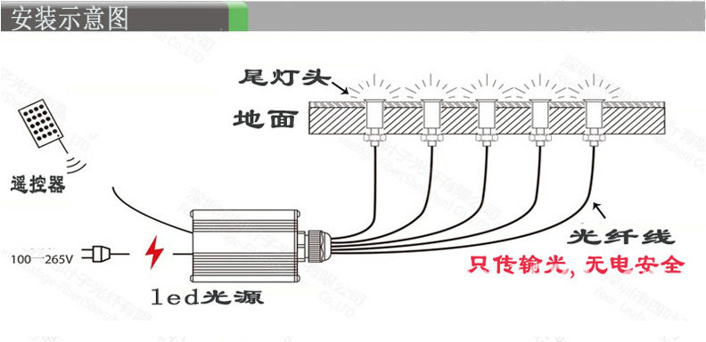 光纤灯安装图解图片