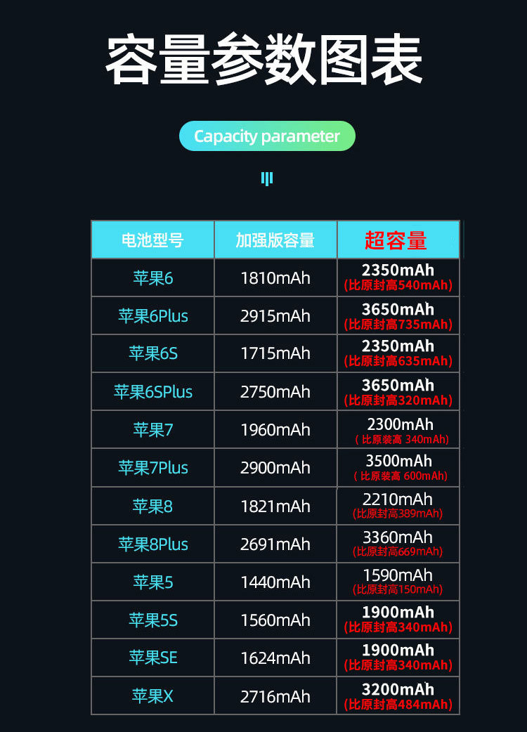 诺希适用苹果x大容量手机电池iphone7 8 6s plus xr xs 11promax