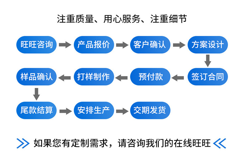 定制流程1.jpg