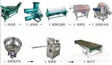 求购地蛋粉碎分离机 家用土豆粉芡提取设备多少钱 马铃薯淀粉机