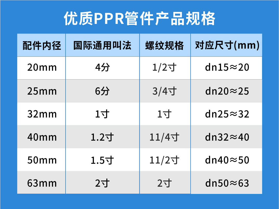 ppr尺寸表