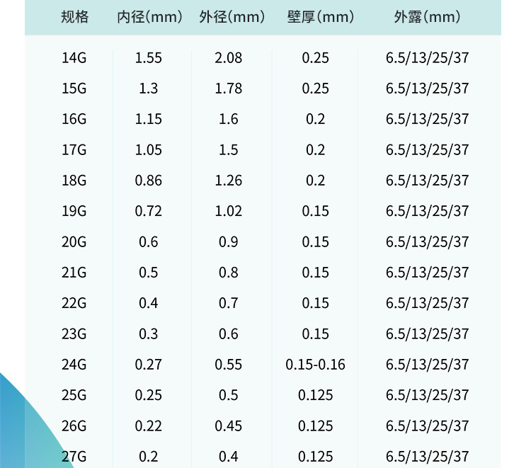 双管总长37mm管长25mm点胶不锈钢针头一次性注射器针头平口针头