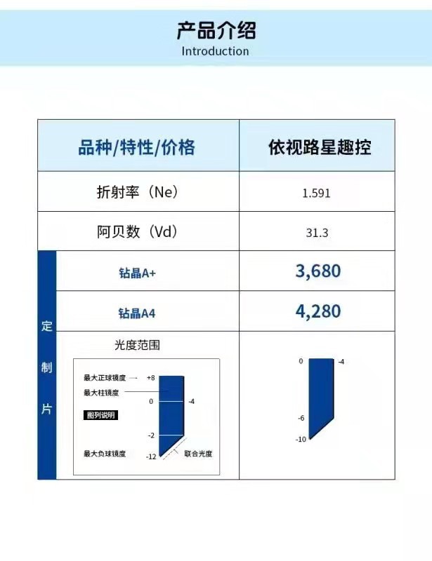 依视路星趣控防控pc镜片1.591a /a4非球面防蓝光免费装配一片价