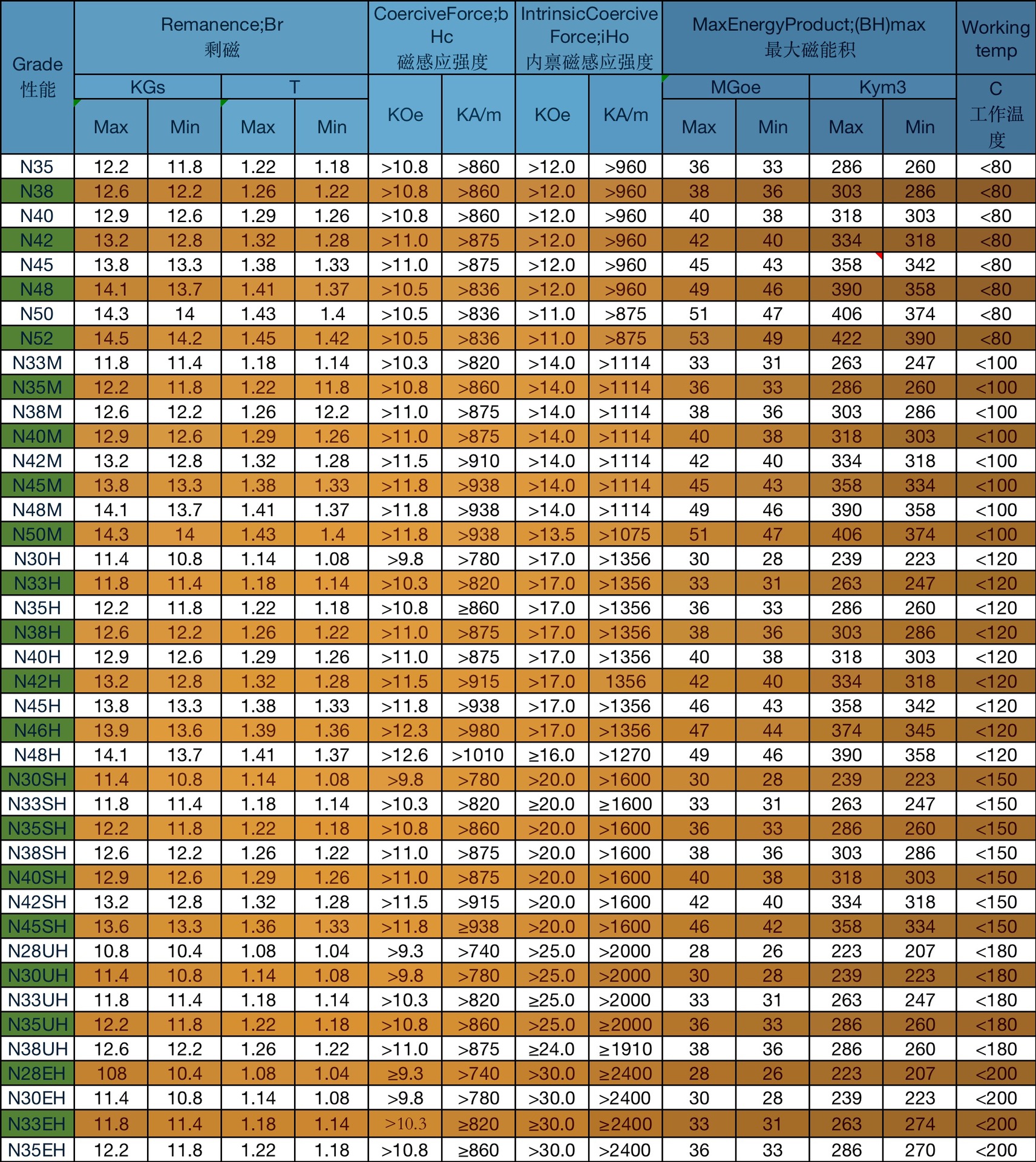 钕铁硼磁环强力环形磁铁圆环吸铁石圆形带孔强磁环直孔环型打孔钕