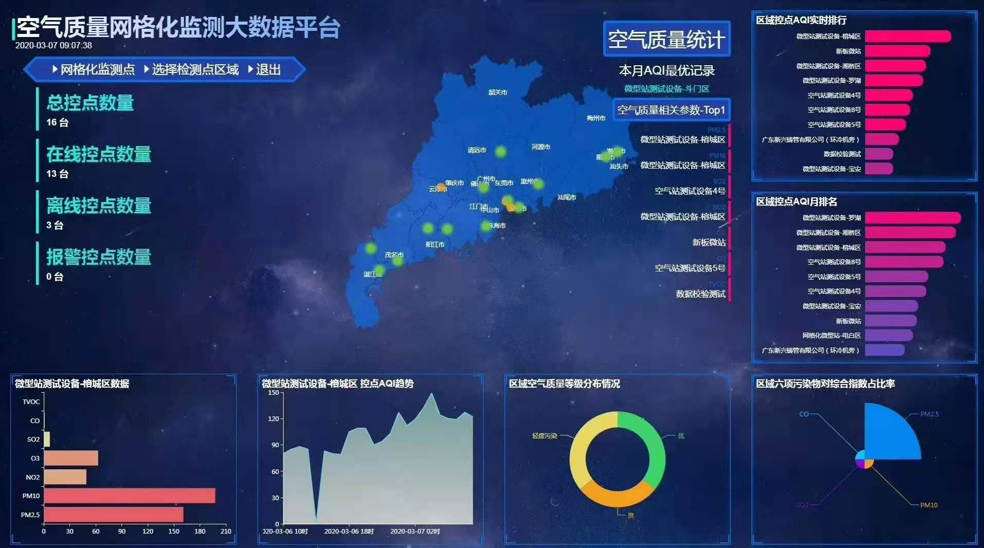 奥斯恩大数据解决方案,生态环境大数据分析系统平台解决方案