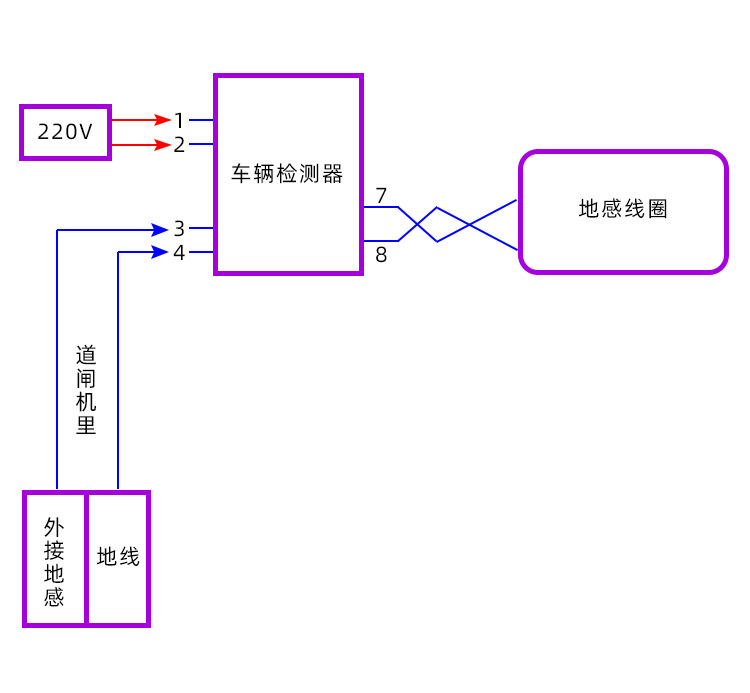 志美通地感线圈道闸地感线圈线车辆检测器压感线圈控制器0.75/300