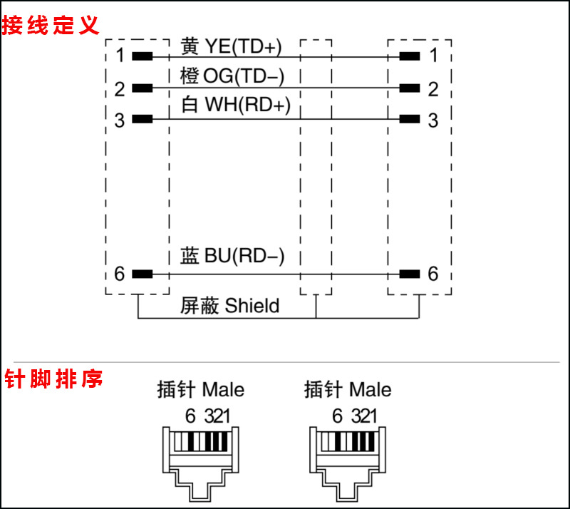 800x714 现场总线 profinet rj45转rj4