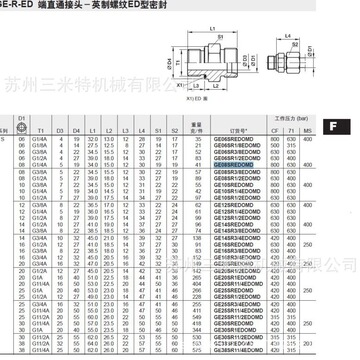 美国进口parker 派克ge30sr3/4edomdcf  端直通接头 碳钢接头