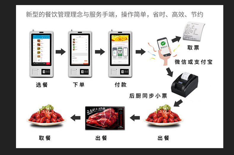 餐厅自助点餐机电容触摸下单超市测温自助收银扫码结算终端一体机
