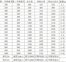 电动推杆伸缩杆运动多节推杆伸缩三节升降杆升降器电机遥控自动