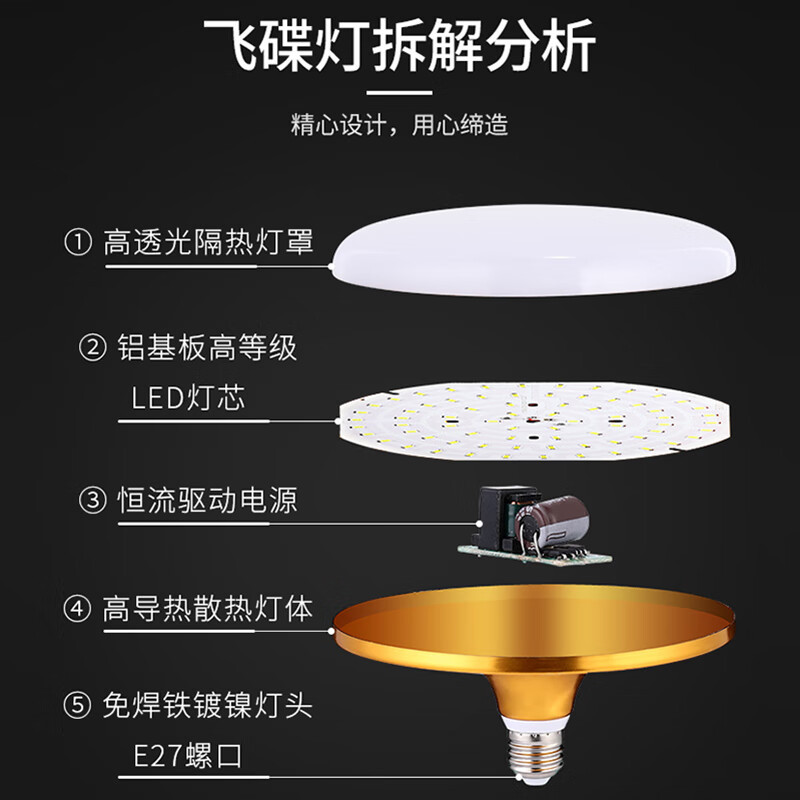 Led Ufo Bulb Energy Saving Home Use and Commercial Use Screw Wholesale Led Light High Power Super Bright Stall Lighting