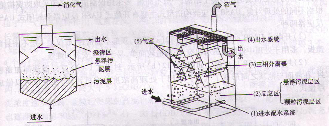 沼气利用 uasb三相分离器 搪瓷拼装罐 搪瓷拼装沼气池