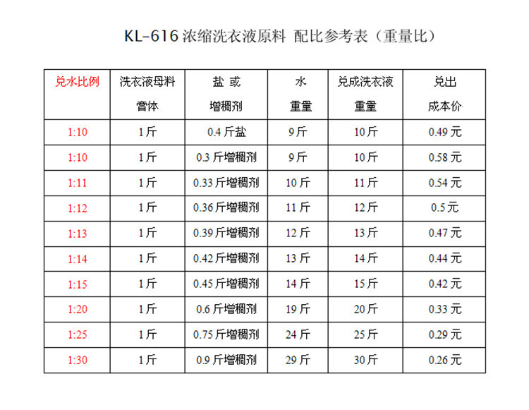 超浓缩洗衣液原料 洗衣液浓缩母料核心膏大桶装中性浓缩配方技术
