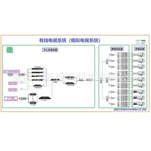 有线电视系统（模拟系统）