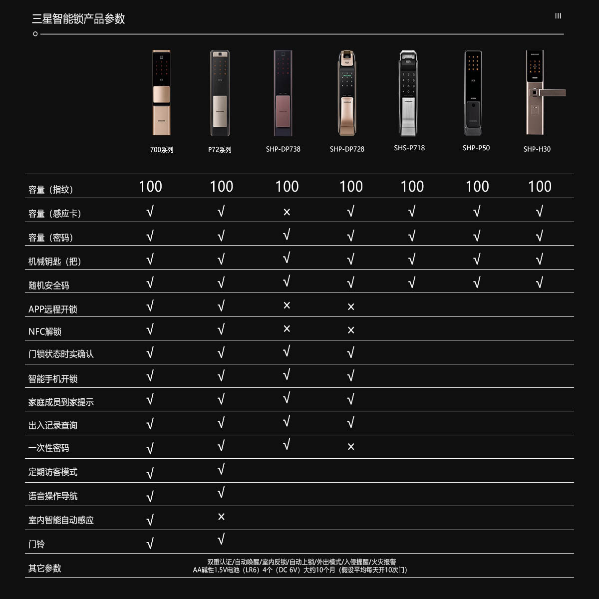 三星指纹锁p718全自动智能锁密码锁感应ic卡锁电子锁家用防盗门锁